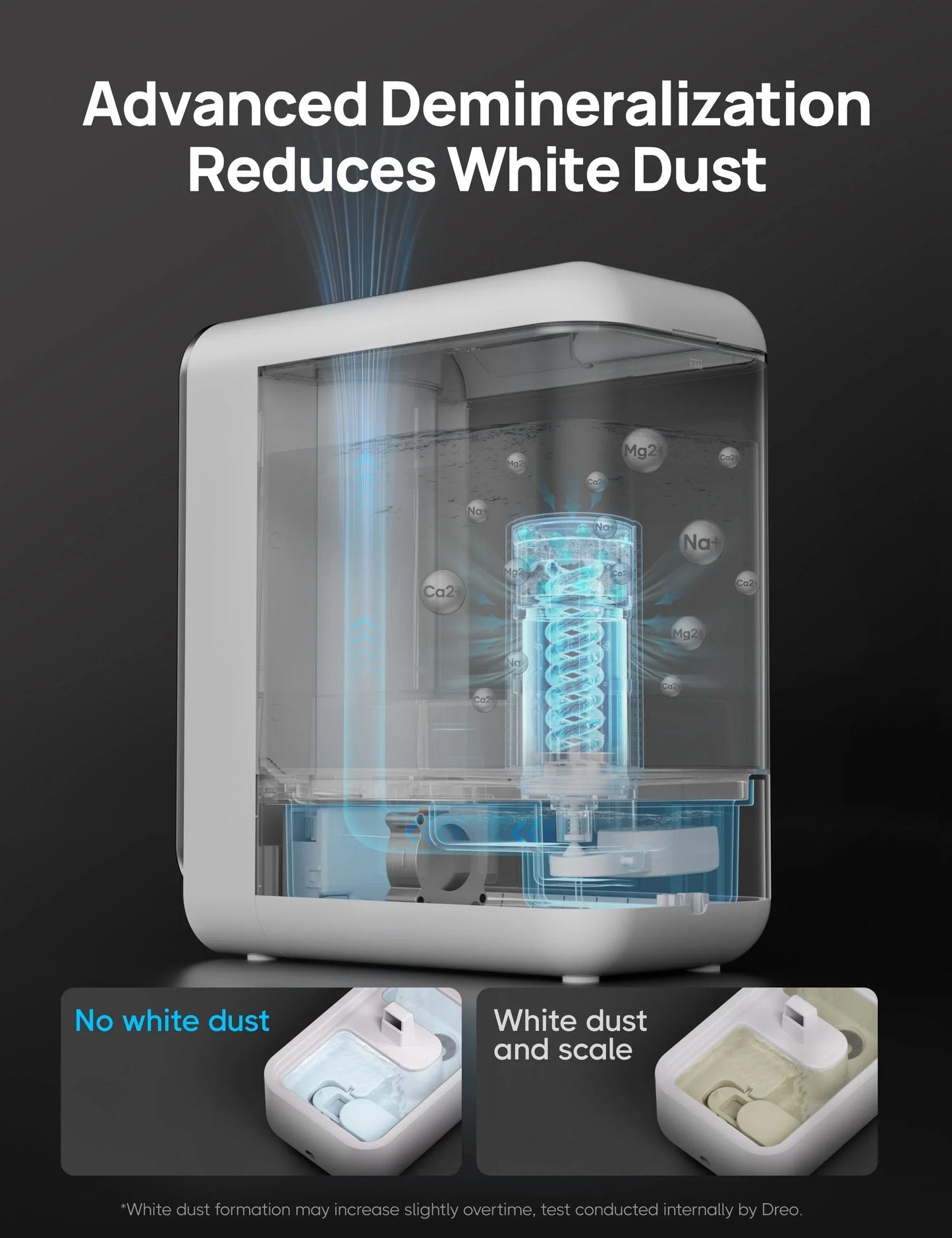 Demineralization Cartridge for Humidifiers - 3-Pack, Compatible with Dreo Humidifiers HM512S/713/713S/717S - DREO