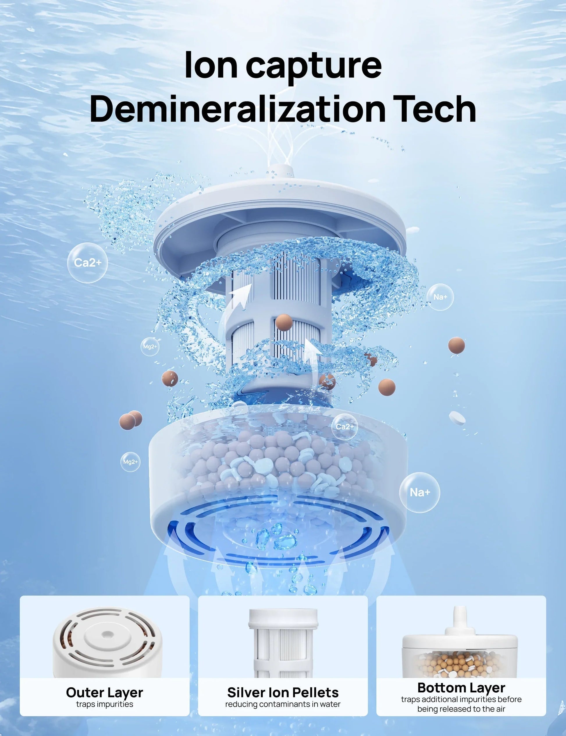 Demineralization Cartridge 3-Pack for Humidifiers for HM735S - DREO